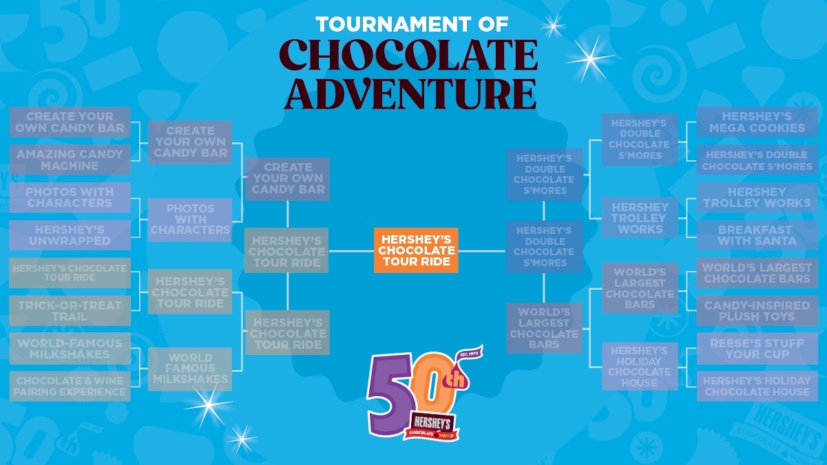 Tournament of Chocolate Adventure